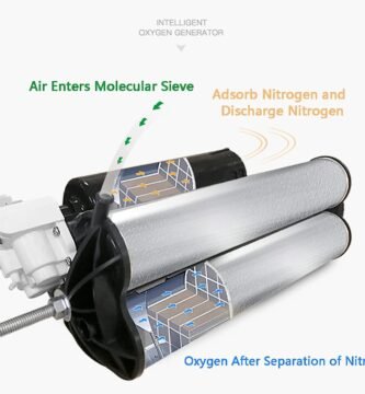 ¿cómo funciona un concentrador de oxígeno?